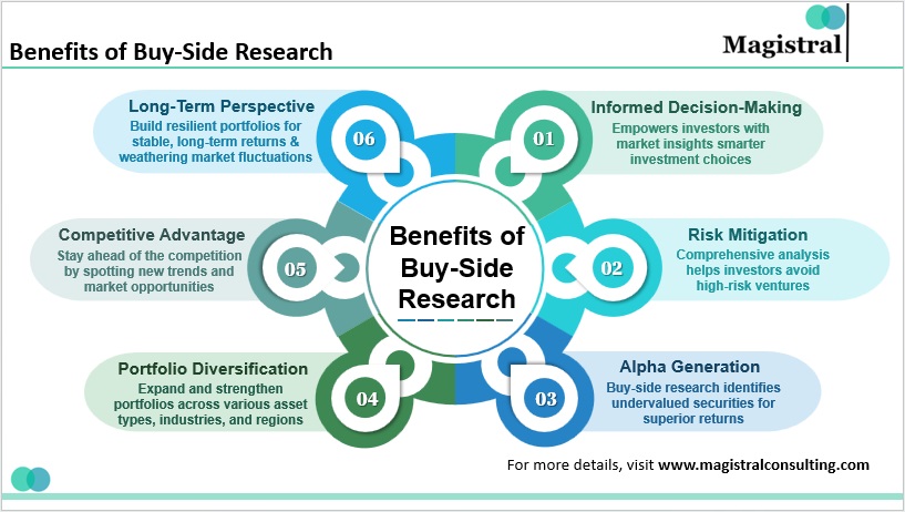 Benefits of Buy-Side Research