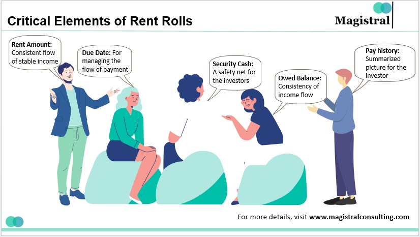 Critical Elements of Rent Rolls