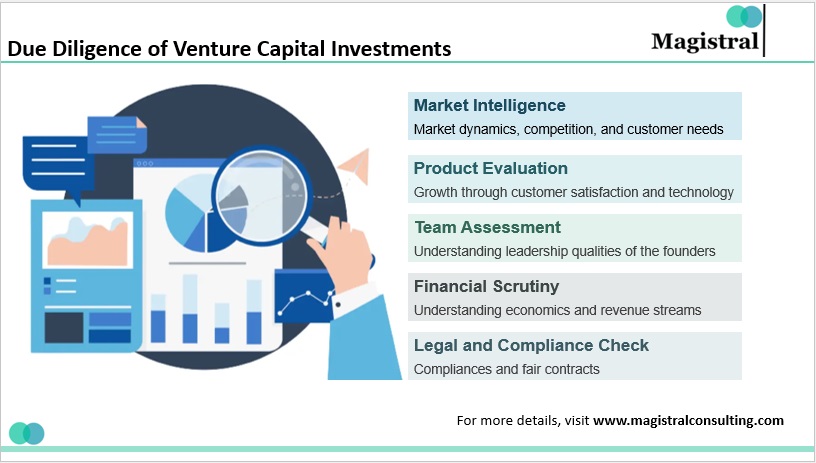 Due Diligence of Venture Capital Investments