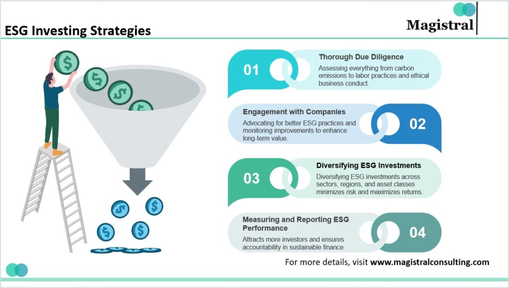 ESG Investing Strategies