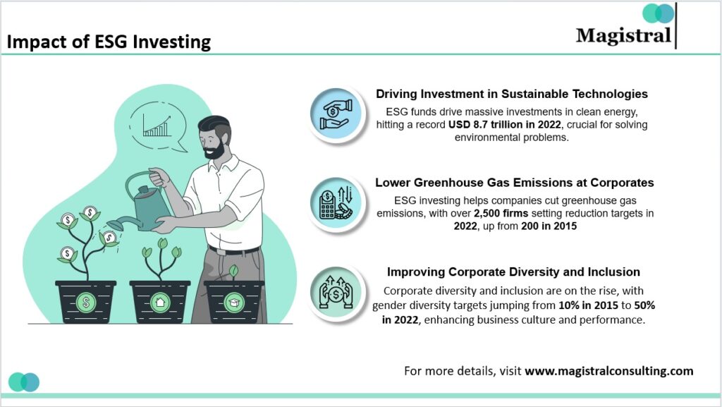 Impact of ESG Investing