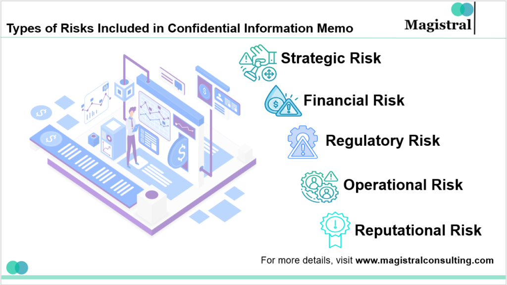 Types of Risks Included in Confidential Information Memo