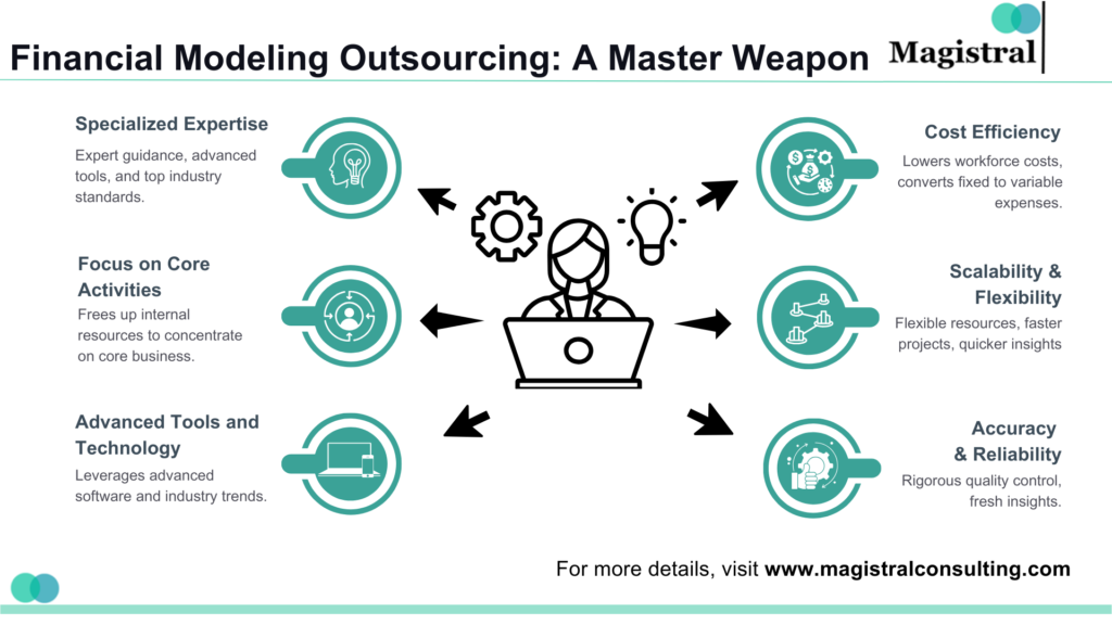 Financial Modeling Outsourcing: A Master Weapon 