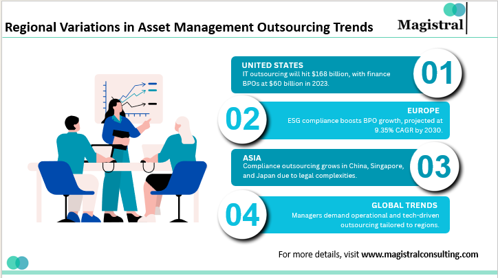 Regional Variations in Asset Management Outsourcing Trends