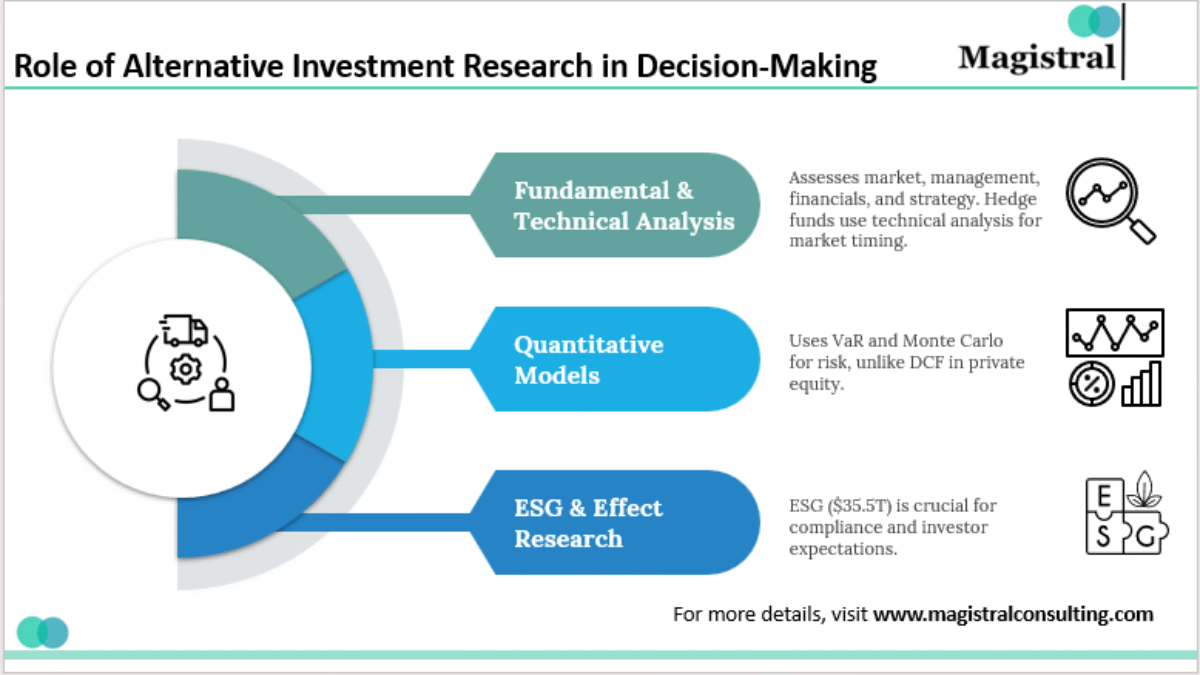 Alternative-Investment-