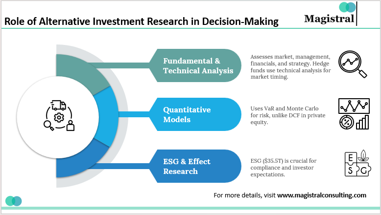 Role of Alternative Investment Research in Decision-Making