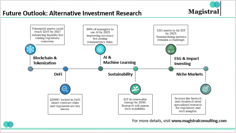 The Future Trends in Alternative Investment Research