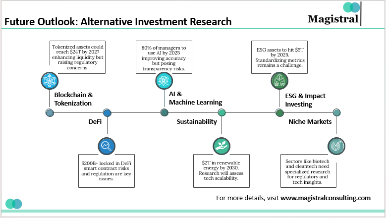 Future Outlook: Alternative Investment Research