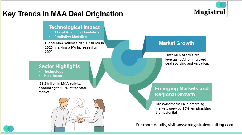 Key Trends in M&A Deal Origination