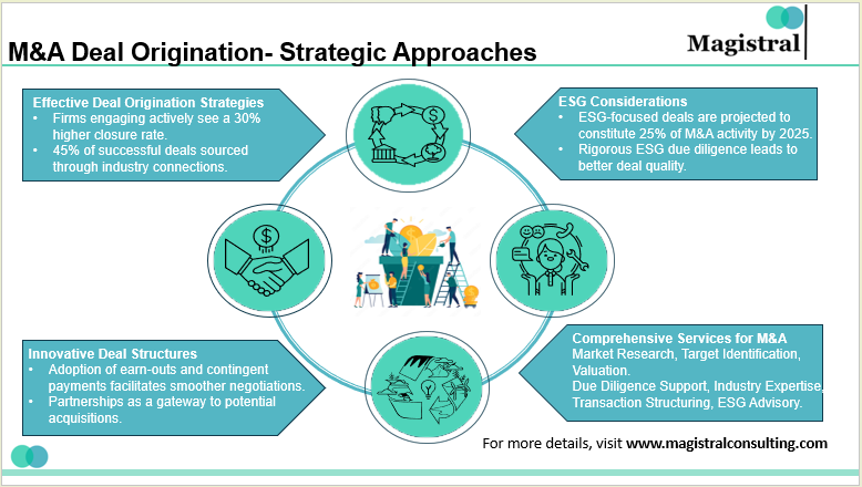 M&A Deal Origination- Strategic Approaches