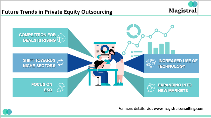 Future Trends in Private Equity Outsourcing