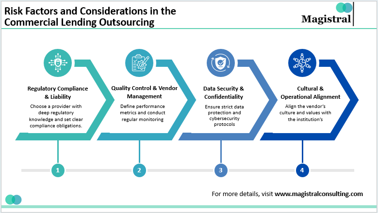 Risk Factors and Considerations in Commercial Lending Outsourcing