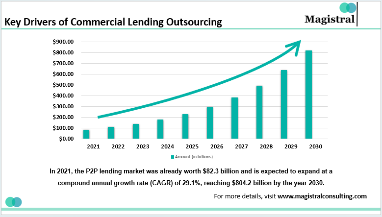 Key Drivers of Commercial Lending Outsourcing 