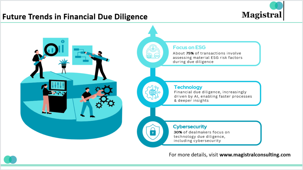 Financial Due Diligence