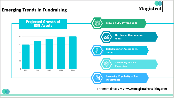 Emerging Trends in PE and VC Fundraising