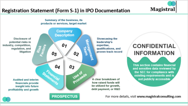 Essential IPO Documentation Requirements for U.S. Companies