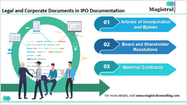 Essential IPO Documentation Requirements for U.S. Companies