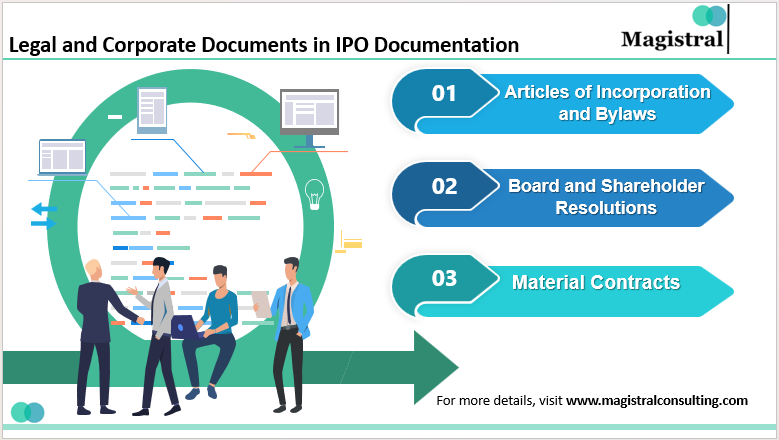 Legal and Corporate Documents in IPO Documentation