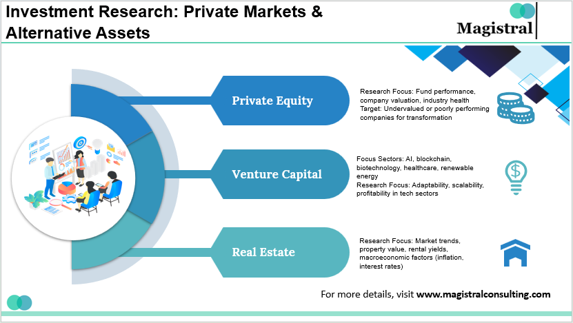 Investment Research: Private Markets & Alternative Assets