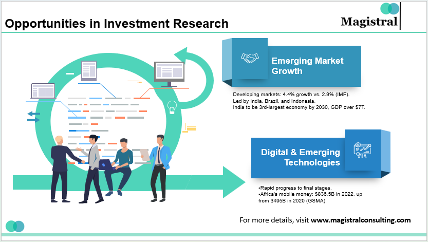 Opportunities in Investment Research 