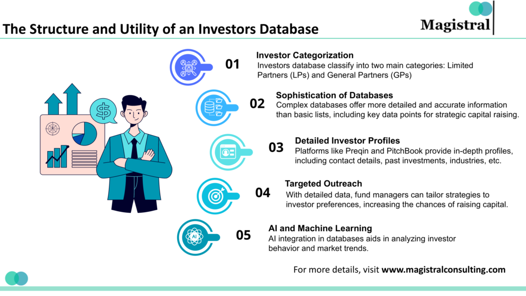 The Structure and Utility of an Investors Database