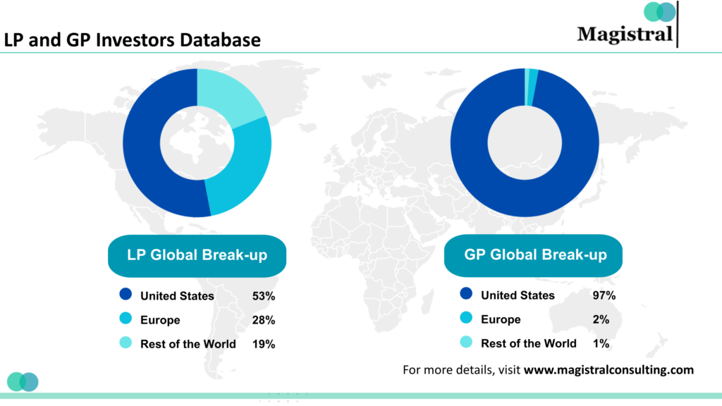 LP and GP Investors Database