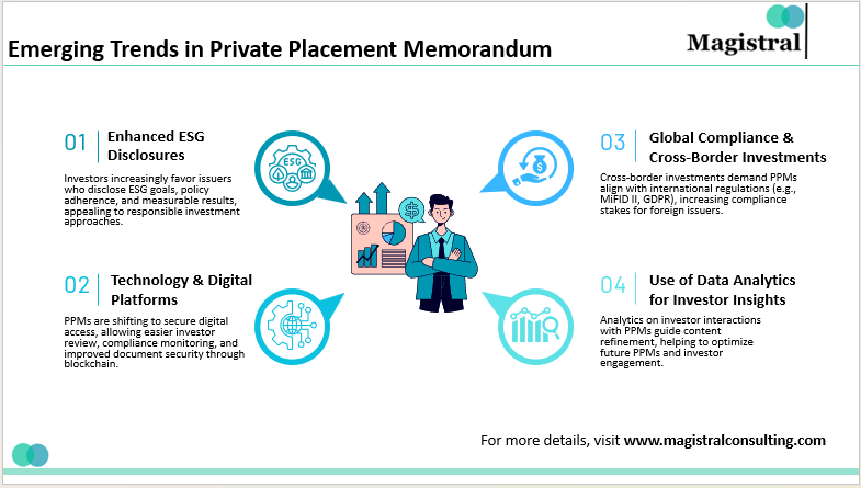 Emerging Trends in Private Placement Memorandum