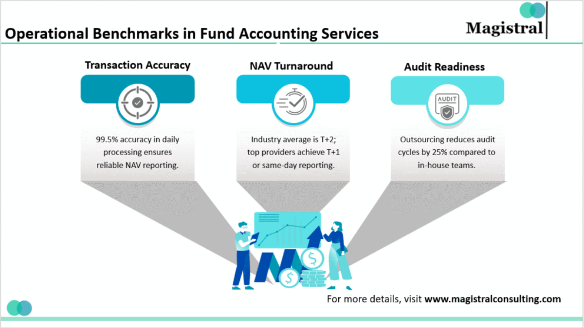 Fund Accounting Services for Smarter Financial Reporting
