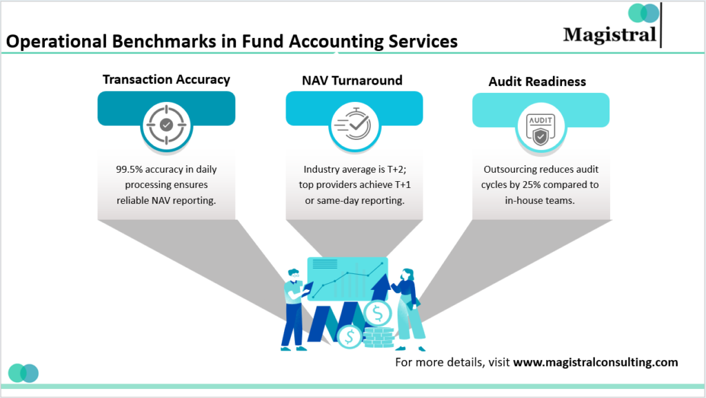 Operational Benchmarks in Fund Accounting Services