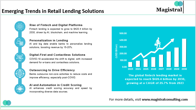 Emerging Trends in Retail Lending Solutions