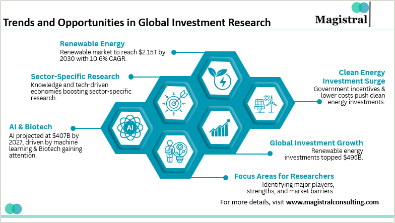 Trends and Opportunities in Global Investment Research