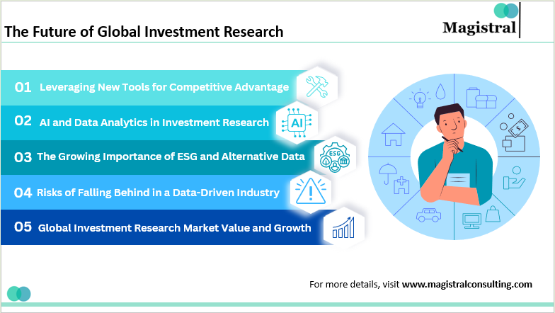 The Future of Global Investment Research