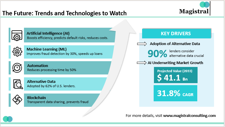 The Future: Trends and Technologies to Watch in Commercial Lending Underwriting Outsourcing