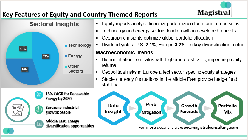 Key Features of Equity and Country Themed Reports