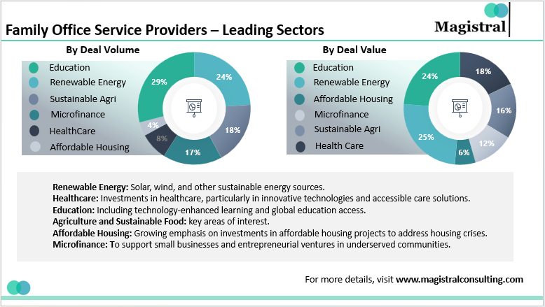 Family Office Service Providers – Leading Sectors