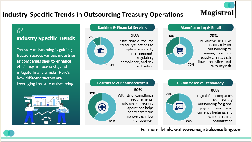 Industry-Specific Trends in Outsourcing Treasury Operations