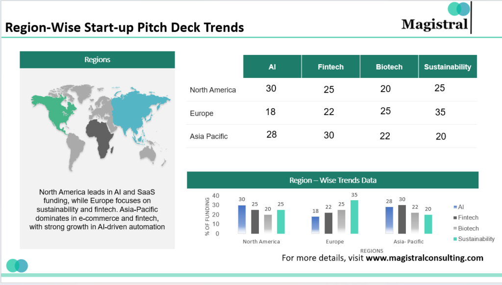 Region-wise Startup Pitch Deck Trends