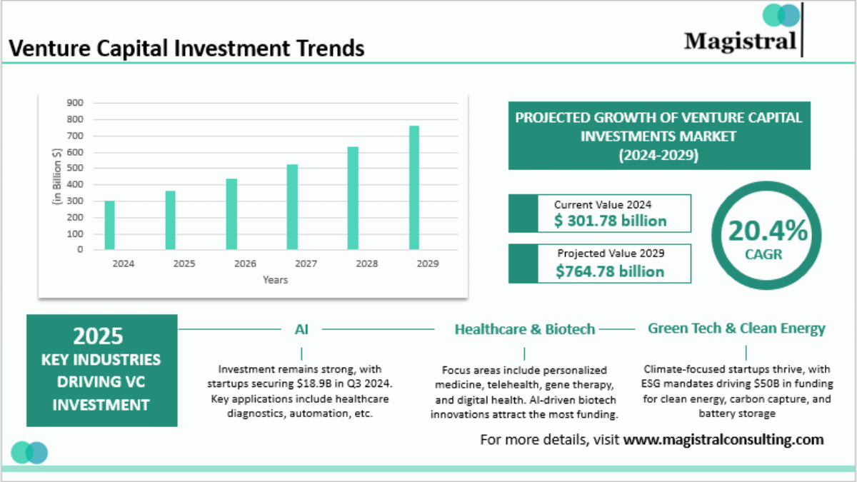 ビジネス・経済 INVESTMENT UNDER UNCERTAINTY Amazon.com: Investment under Uncertainty: 9780691034102