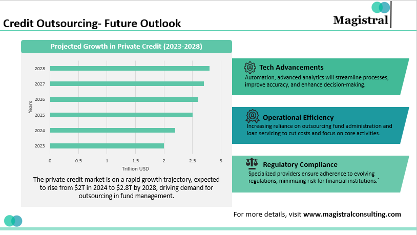 Credit Outsourcing: Future Outlook