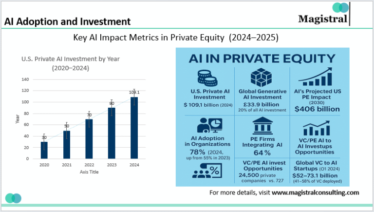 Why AI in Private Equity Is the Future of Investing