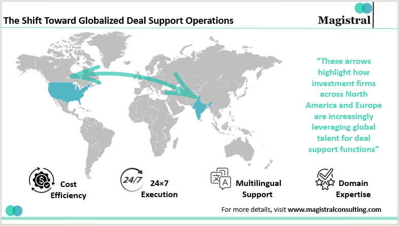 The Shift Toward Globalized Deal Support Operations