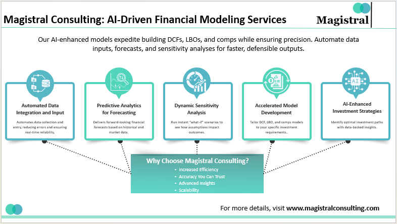 Magistral Consulting: AI-Driven Financial Modeling Services