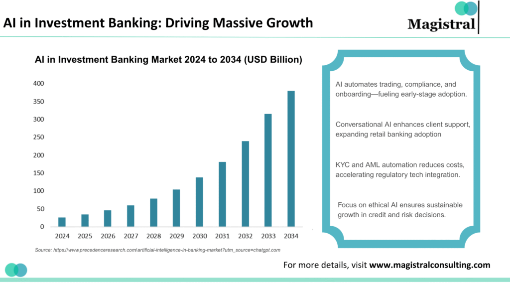 AI in Investment Banking: Driving Massive Growth
