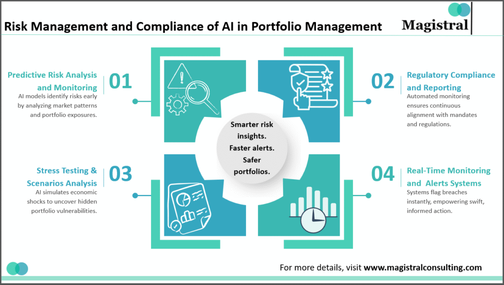 Risk Management and Compliance of AI in Portfolio Management