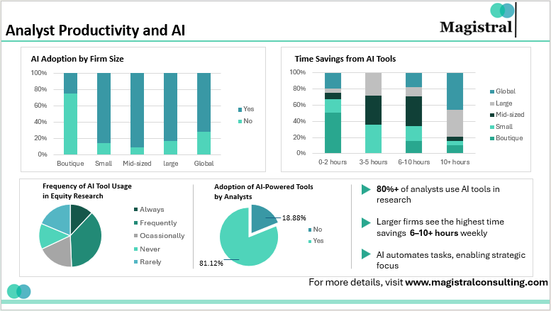 Analyst Productivity and AI