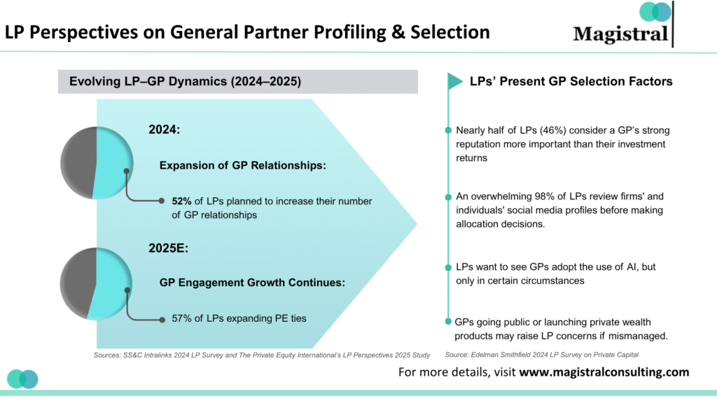 LP Perspective on General Partner Profiling & Selection