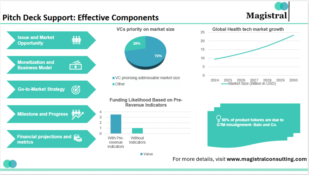 Pitch Deck Support: Effective Components