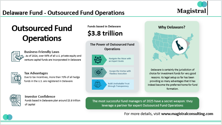 Delaware Fund - Outsourced Fund Operations