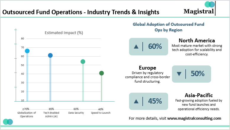 Outsourced Fund Operations - Industry Trends & Insights