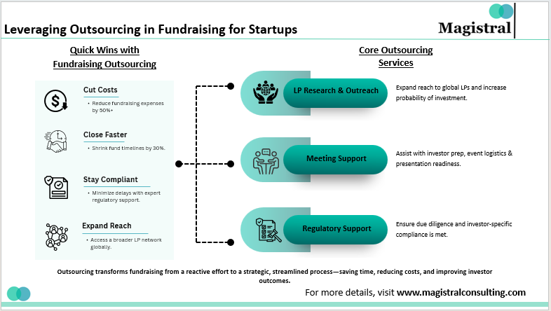 Leveraging Outsourcing in Fundraising for Startups